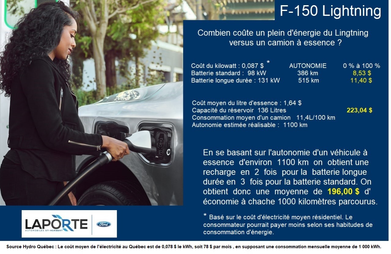 2025 Ford F-150 Lightning - Image 24