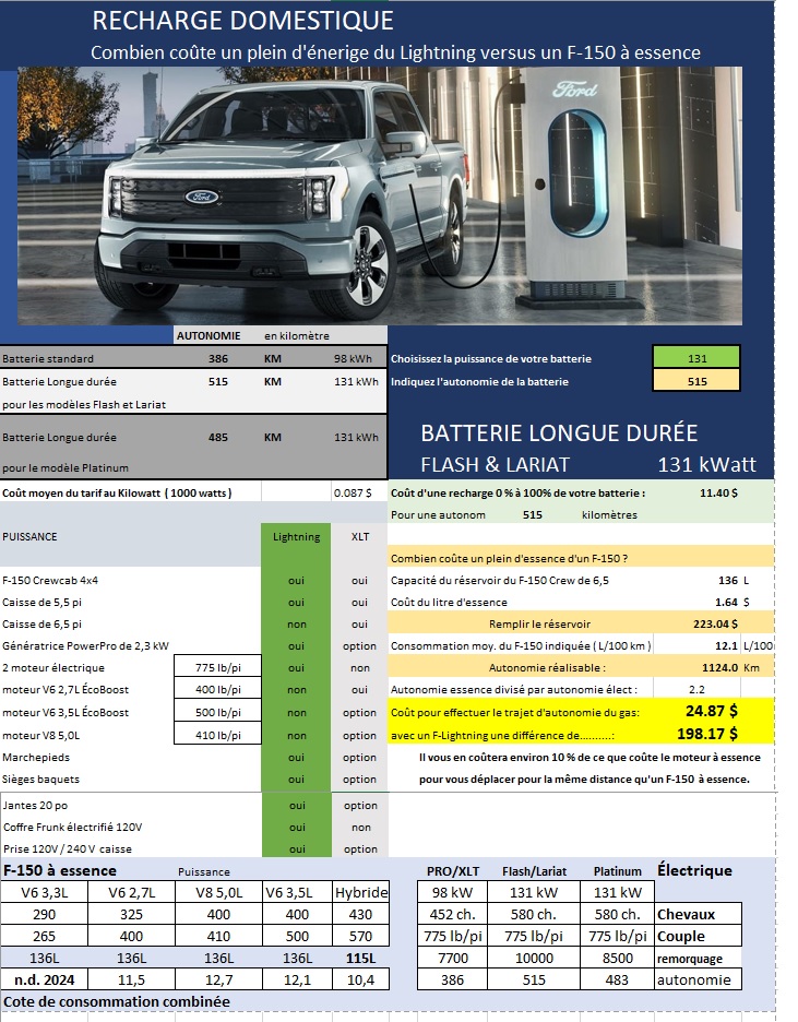 2025 Ford F-150 Lightning - Image 25